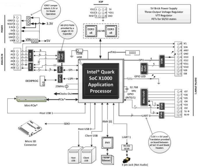 Block Diagram