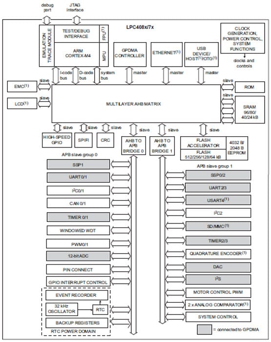 Block Diagram