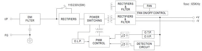 Block Diagram