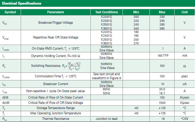 Littelfuse K系列多脈衝SIDAC電氣規格