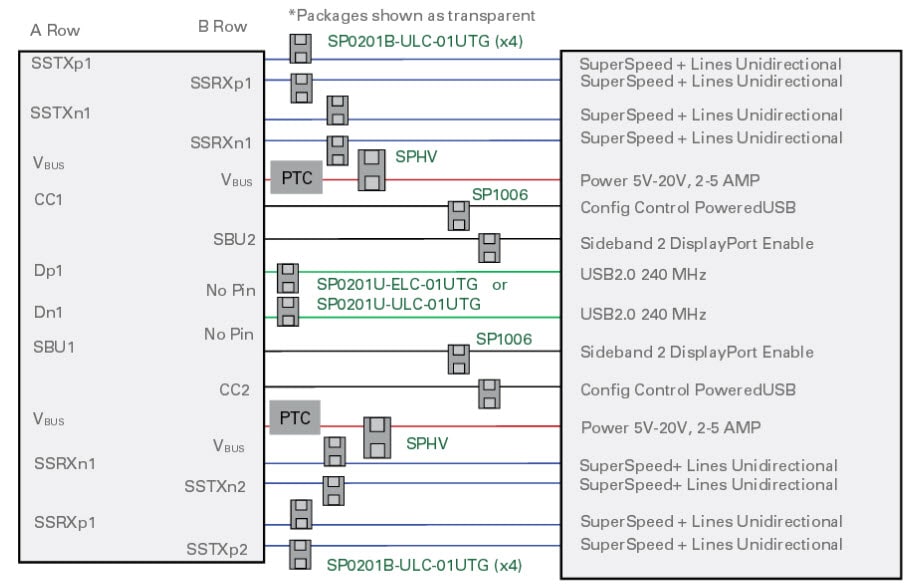 Littelfuse USB 3.1 Chart