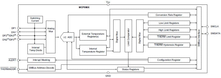Block Diagram