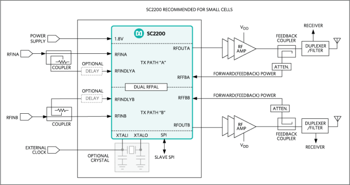 Block Diagram