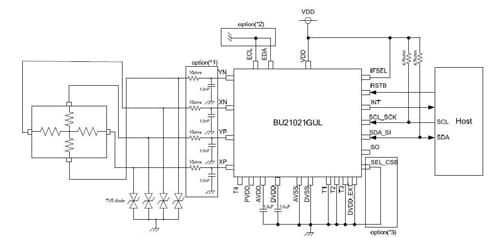 Goodbye, QWERTY: Touchscreens Dominate Smart Home's User Interface Figure 4