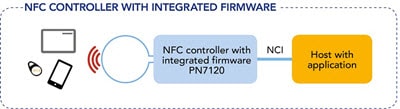 NXP NFC Controller Solutions