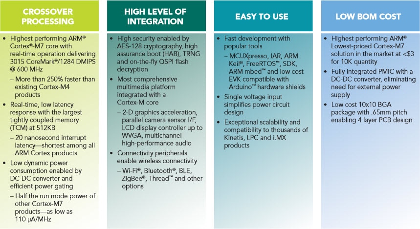 NXP Semiconductors i.MX RT Crossover Processors - Features and Benefits