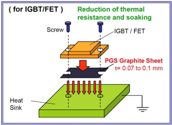 PGS for IGBT FET