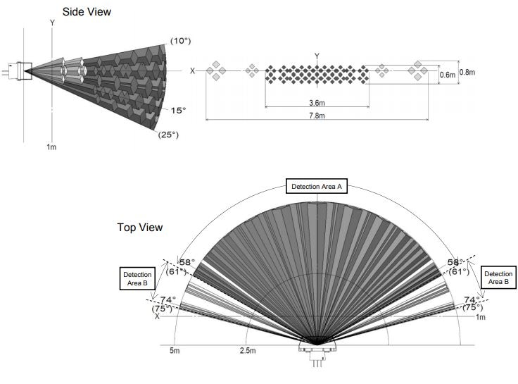 Panasonic EKMB & EKMC Sensor Detection Area Drawing