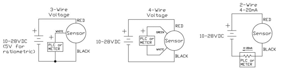 Analog Interfaces for Sensors