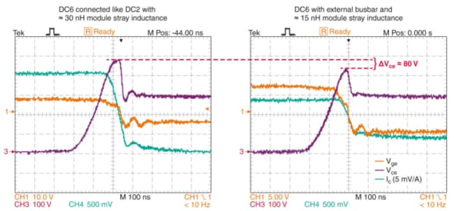 Significant reduction of the overvoltage