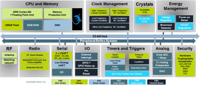 Block Diagram