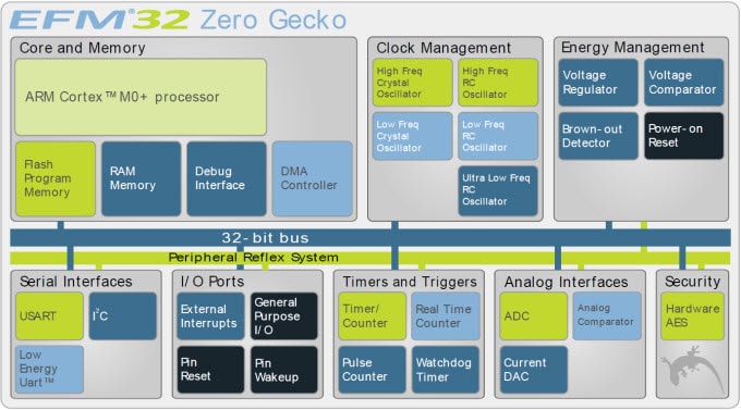 Block Diagram