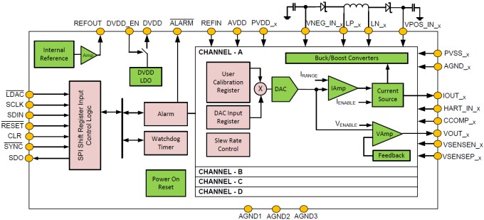 Block Diagram