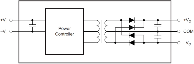 Dual Output Block Diagram