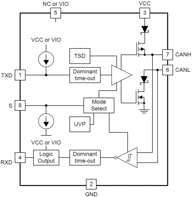 Functional Block Diagram