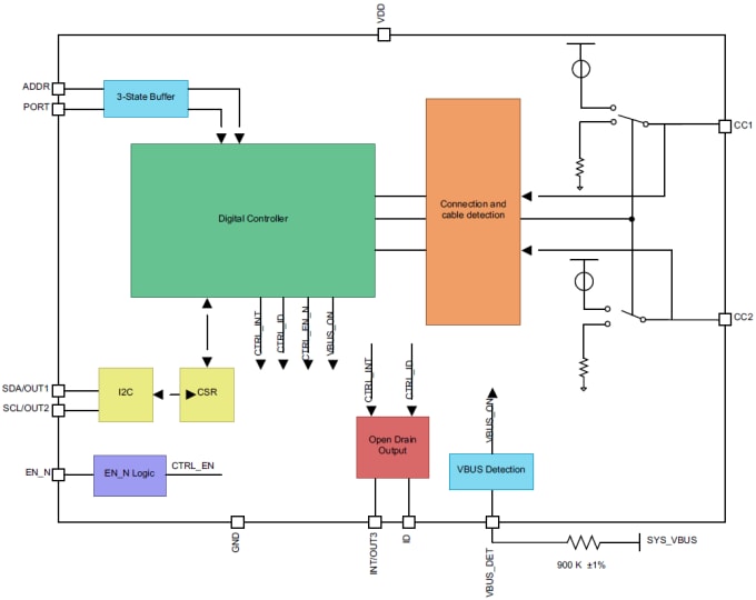 Functional Block Diagram