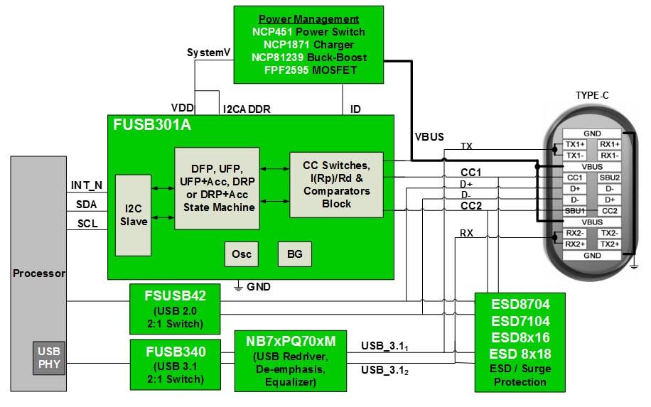 Block Diagram Block Diagram
