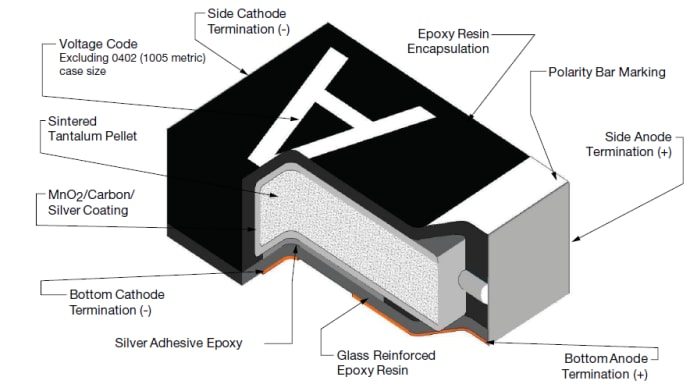 Vishay Leadframeless Molded Capacitors, All Types