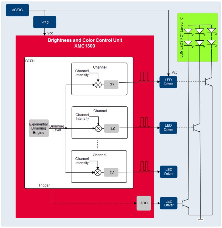 Functional Block Diagram