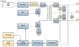 Learn more about AC/DC power supply 
