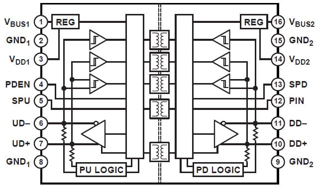 Functional Block Diagram