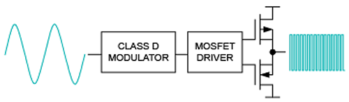 Class D audio amp Class D audio amp