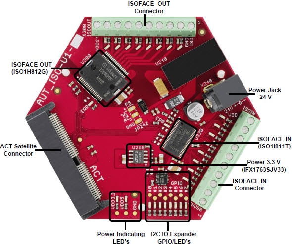 Automation I/O Card Hardware Description