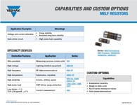特性與定制選項：MELF電阻器