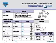 特性與定制選項：功率電感器