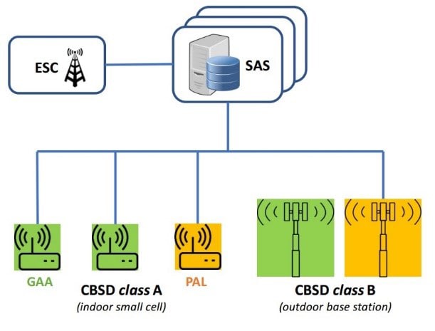 SAS block diagram