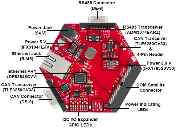 Ethernet/CAN/RS485 Card Hardware Description