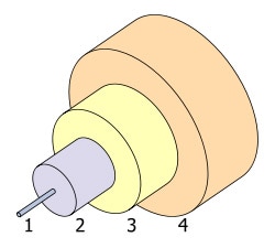 Communications Network Technology Advances Figure 2