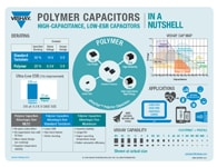 資訊圖：高容值、低ESR電容