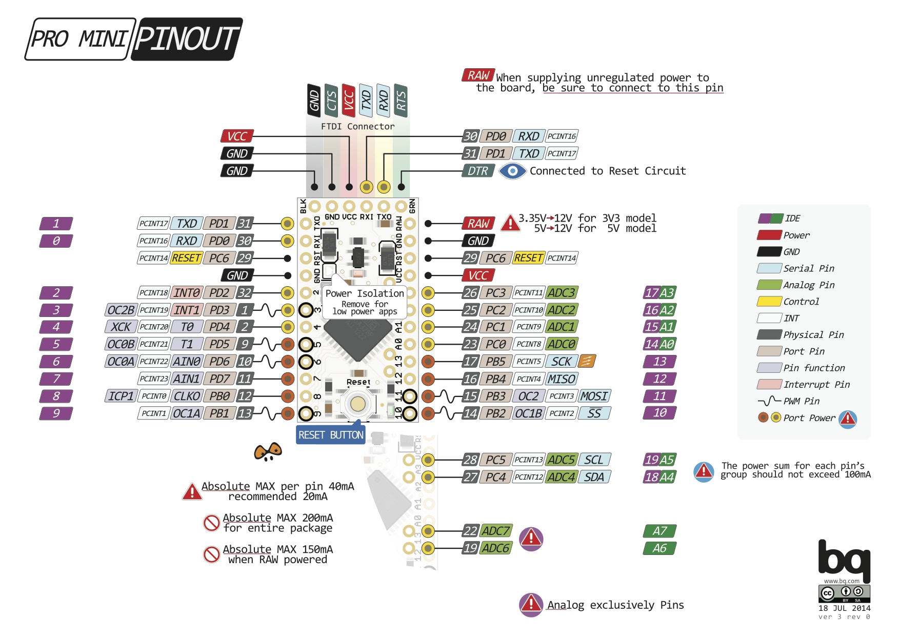 Invisible Robotics Bumper page-2 Figure 3