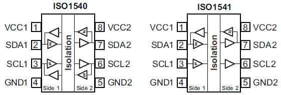 Functional Block Diagrams