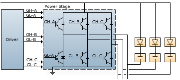 Motor Control Block Diagram Motor Control Block Diagram