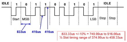 DALI Transmission DALI Transmission