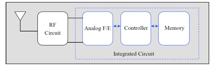 HF Block Diagram