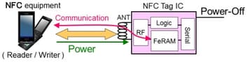 Panasonic LSI battery off block diagram
