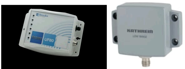 Polling flow determines the NFC communications protocol.