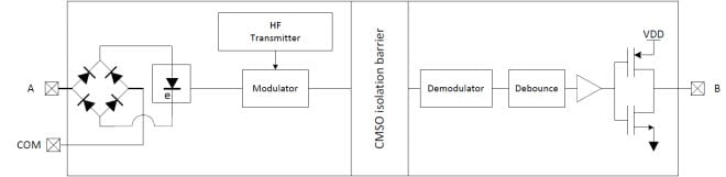 Functional Block Diagram