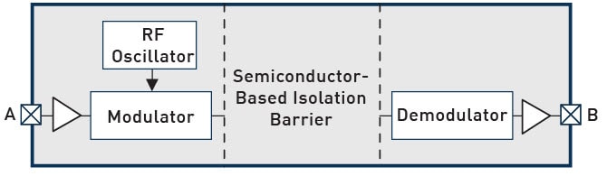 Block Diagram