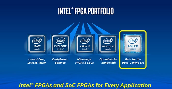 Intel&reg; Agilex&trade; FPGA offers flexibility and agility to support edge devices, low-latency, and high-bandwidth