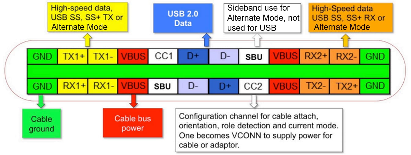 usb type c to hdmi pinout