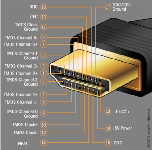 type c hdmi распиновка