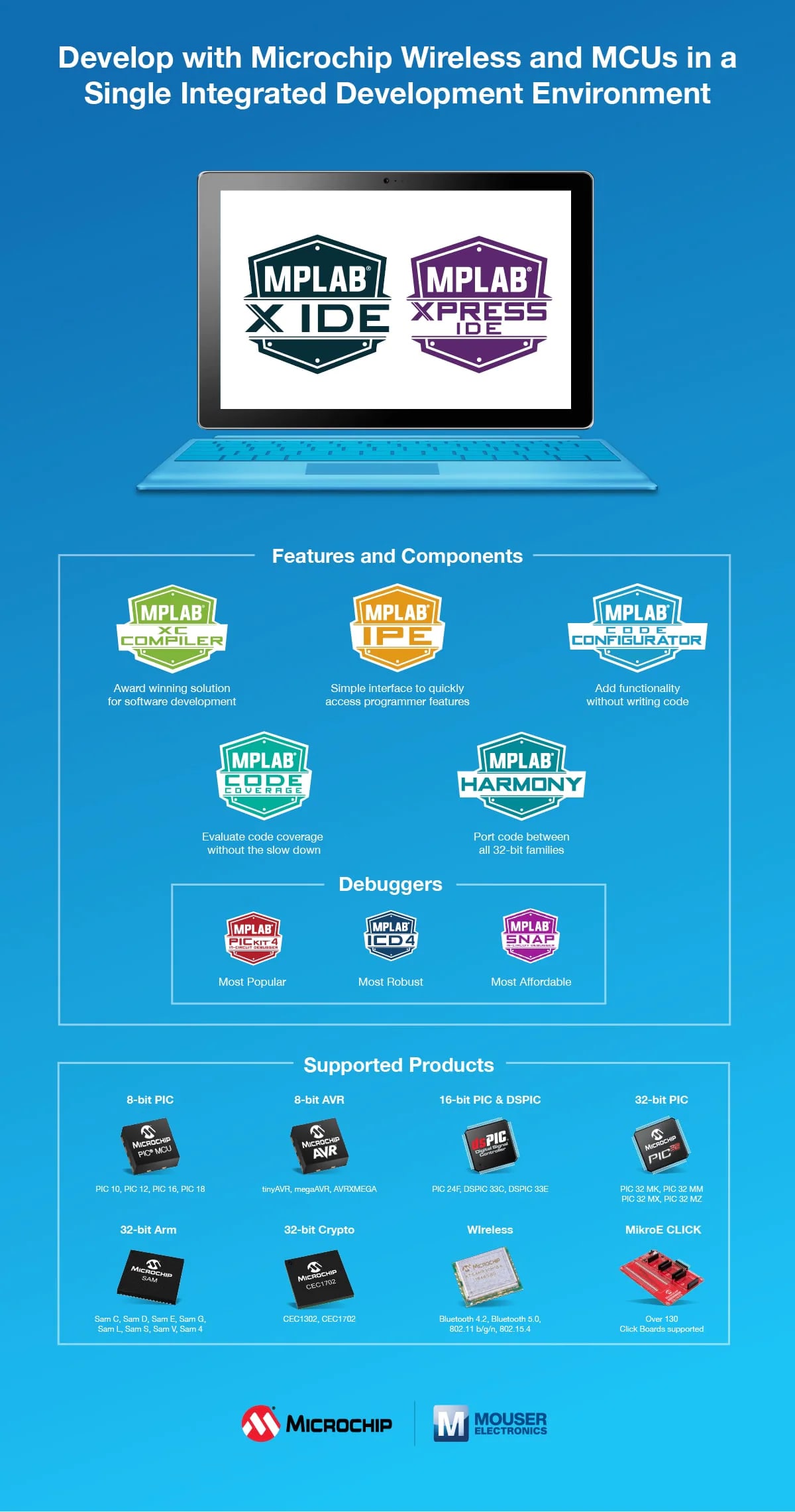 Microchip MPLAB® X Integrated Development Environment (IDE) Infographic